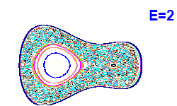 Poincaré section A=1, E=2